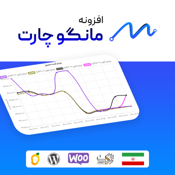 افزونه مانگو چارت | نمودار تغییرات قیمت مشابه دیجی کالا